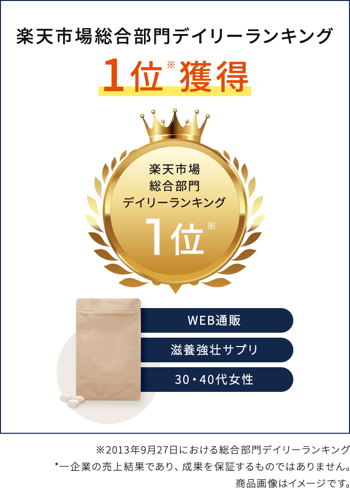 楽天市場総合部門デイリーランキング1位獲得